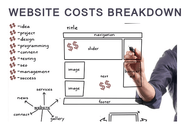 Cost of Building a Website
